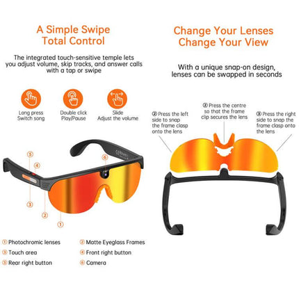 8MP Outdoor Cycling Smart AI Sports Glasses bulk export carton container logistics chart