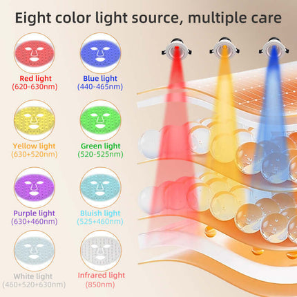 LED Silicone Face Neck Mask Light Therapy Apparatus showcasing eight color light sources for multiple care solutions.