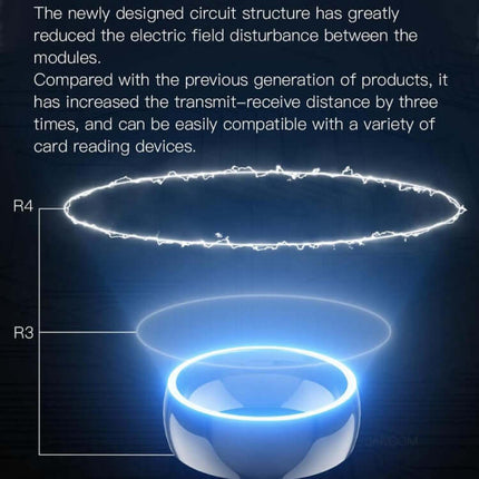 Diagram explaining JAKCOM R4 Smart Ring Multifunctional Wearable's circuit structure and increased transmit-receive distance.