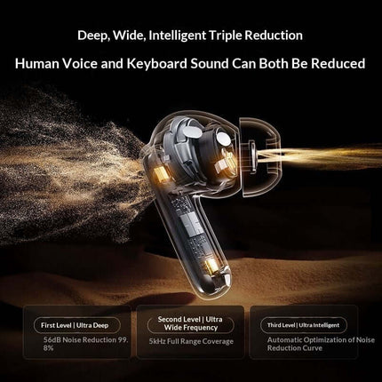 New Active Noise Cancelling Bluetooth Headphones with deep, wide, intelligent triple reduction for optimal sound isolation.